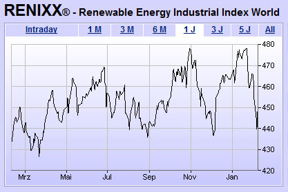 Renixx Chart