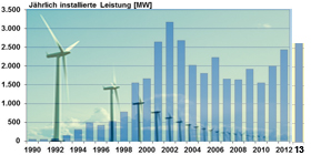 Windenergie_Deutschland_2013.jpg