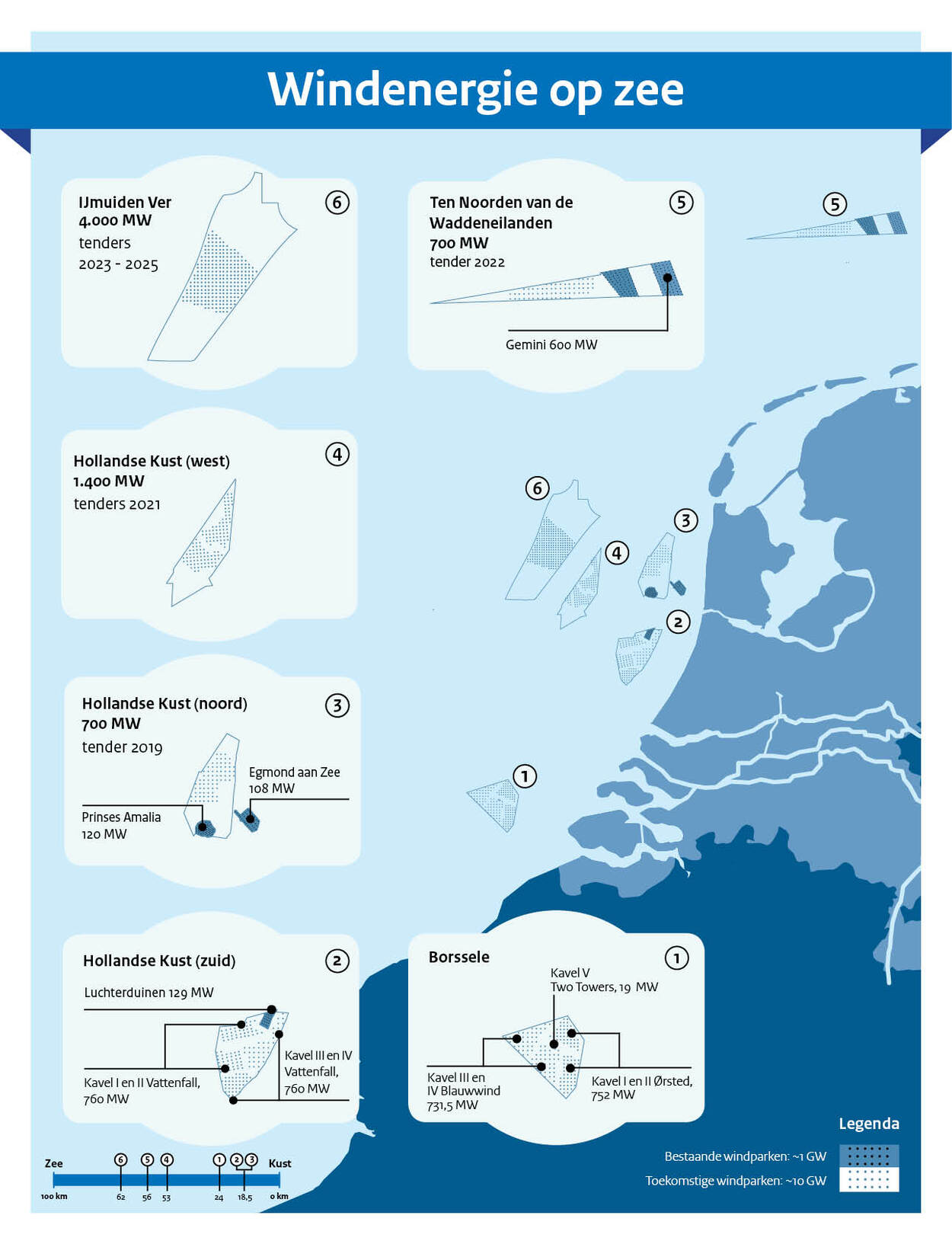 Vattenfall gewinnt weitere niederländische Offshore ...